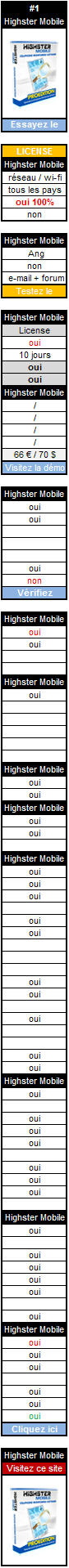 Logiciel Highster Mobile