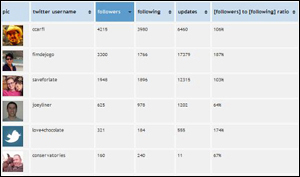 logiciel pour localiser un appel entrant