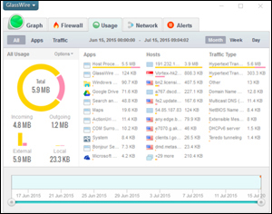 Des logiciels extrêmement intrusifs